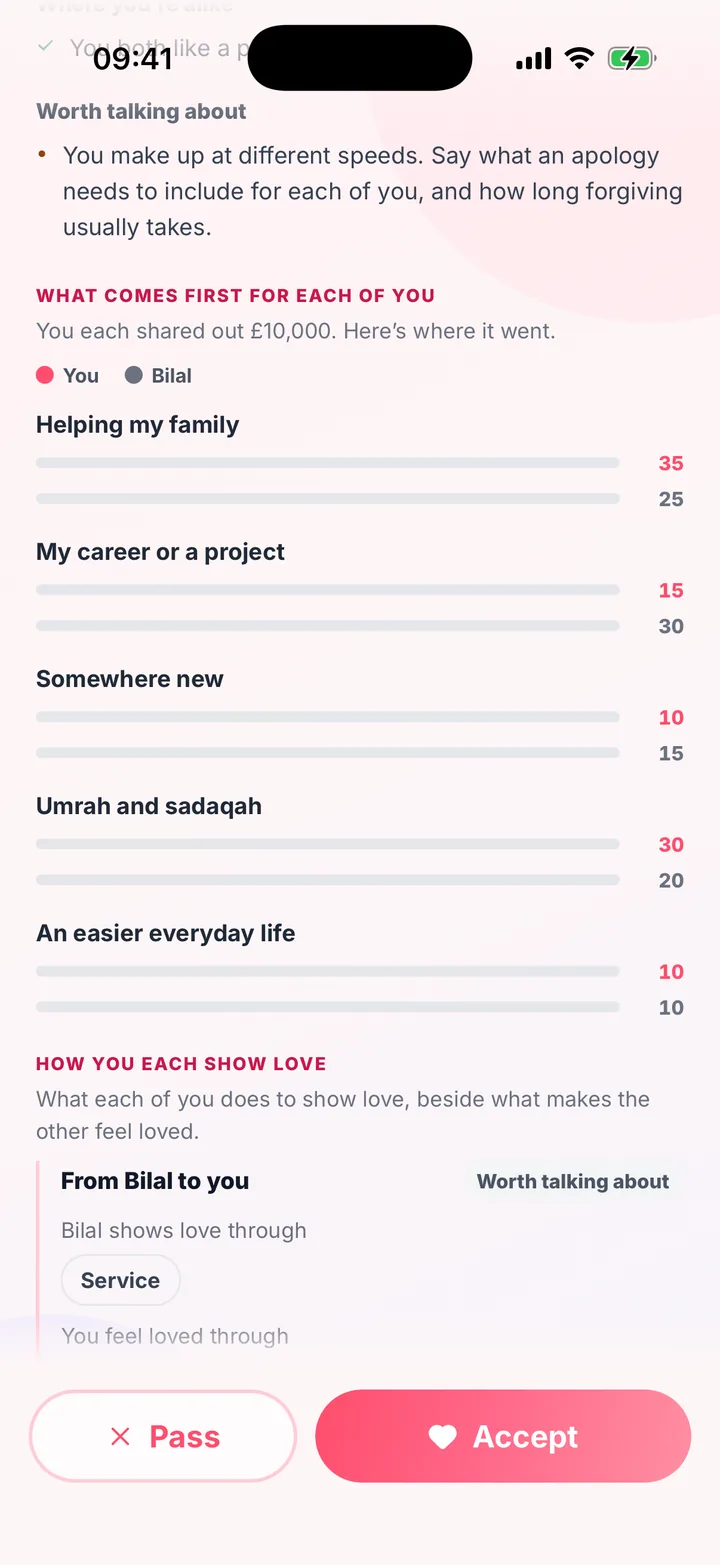 What comes first for each of them, on a profile in the Align app: how she and he would each share out the same £10,000, her bar over his, for family, work, somewhere new, Umrah and sadaqah, and an easier everyday life.