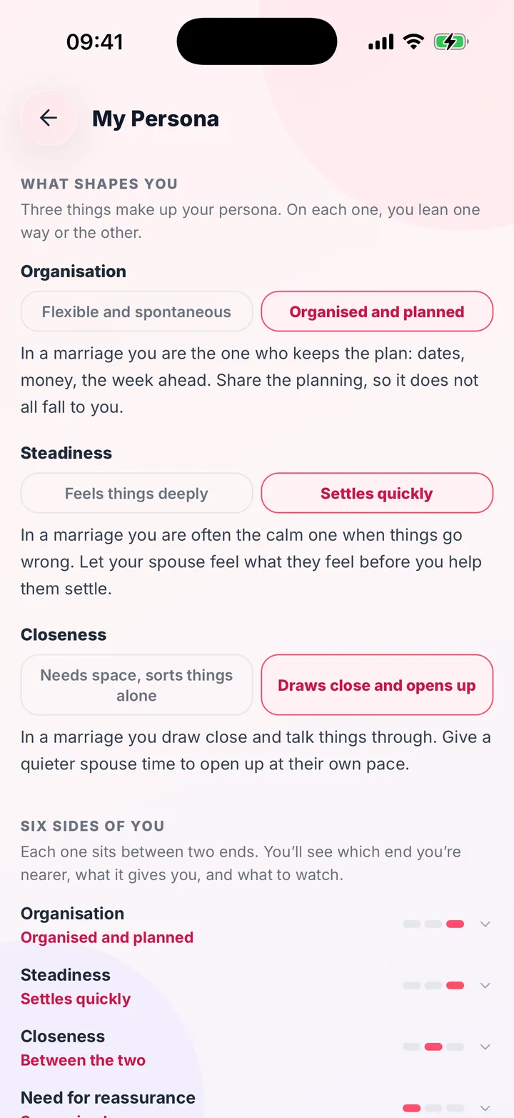 Her persona in the Align app: what shapes her, in words, and six sides of her, each a place between two ends rather than a score.